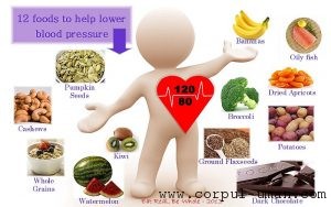 Alimente pentru hipertensiune
